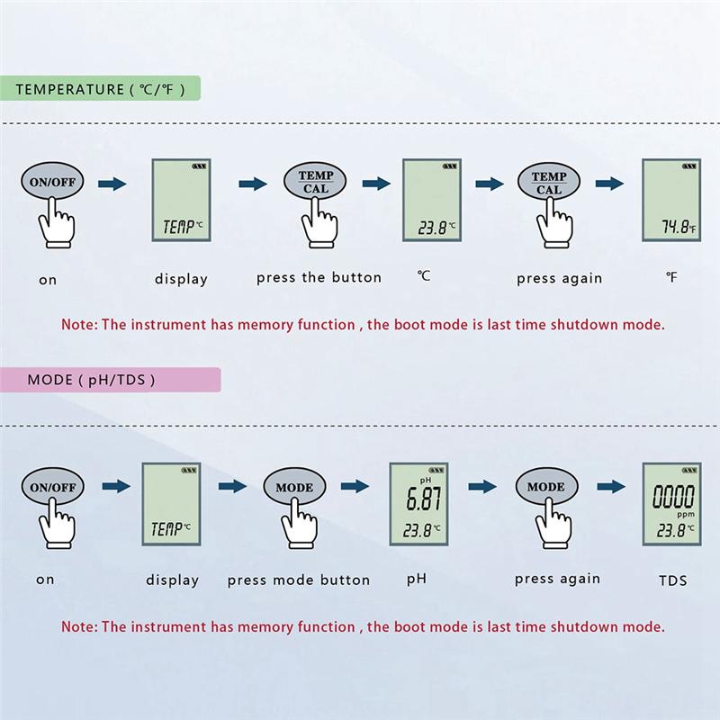 2026+ TDS / PH / TEMP Three in One Test Pen Ph Pen Ph Water Quality Test Pen