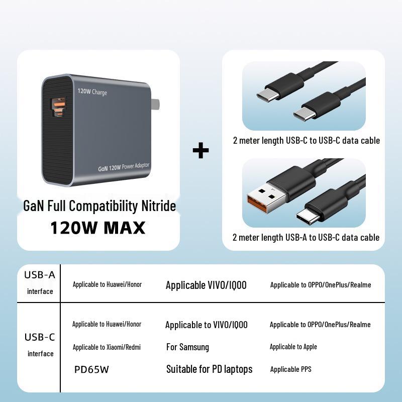 120W GaN Fast Charger for Xiaomi, VIVO, Huawei, Apple, OPPO, Redmi, IQOO, Honor, OnePlus
