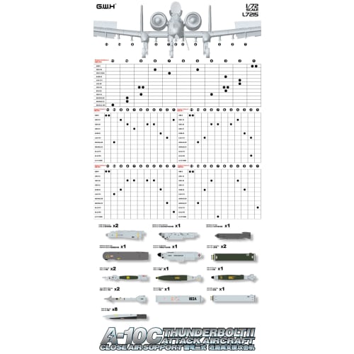 Great Wall Hobby 1/72 Scale American A-10C Attack Aircraft Plastic Model Kit L7215 (Airplane)
