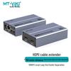 Akcesoria do audio i wideo – HDMI