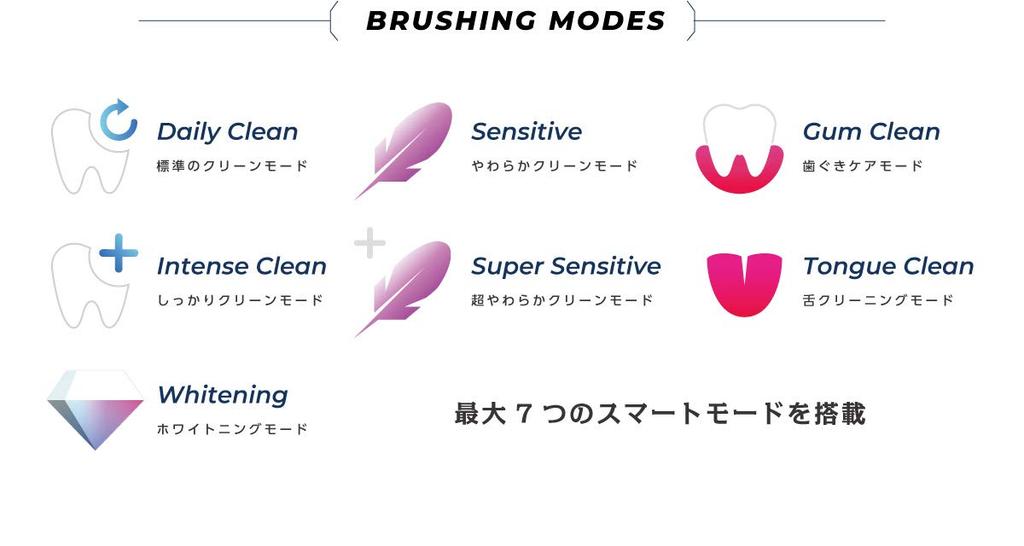 Braun Oral B Electric Toothbrush iO9 iOM9.2I1.1BWTP