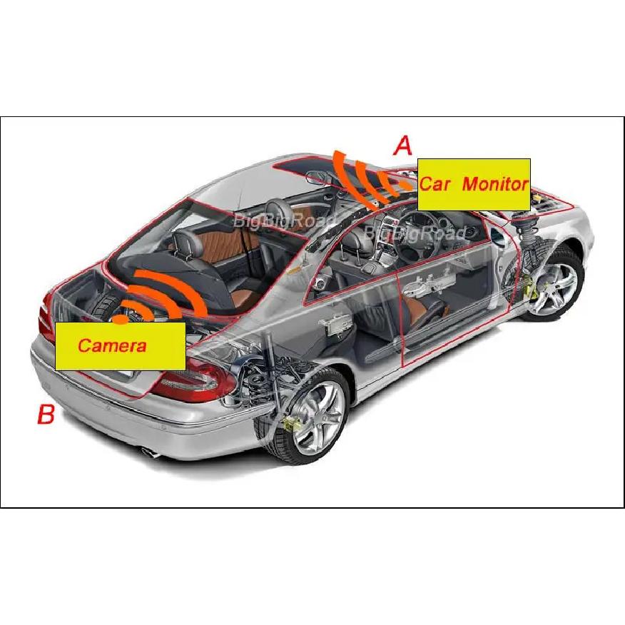 For Mercedes Benz S Class W221 W222 / C217 2013 2014 / S600 S550 S500 S450 S320 Wireless Camera Car Rear View Camera