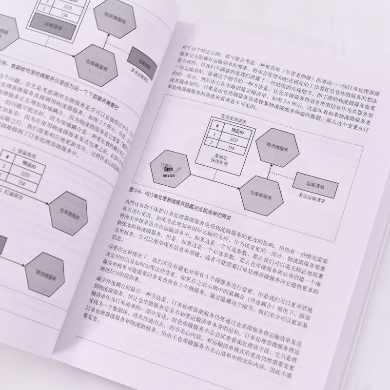 Conception de microservices (2e édition)