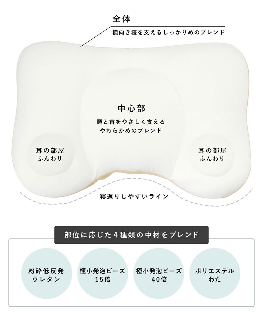 W Poduszce ze słuchawkami low w pełni dołączona pranie wyprodukowano w Japonii (Polecany DayDay.! )[Poduszka NeOchi] w, sprężystość, zmywalna, siatka,