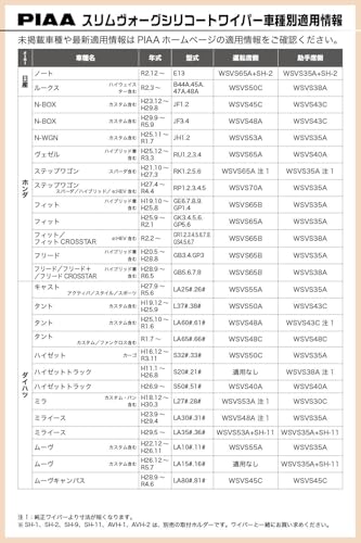 PIAA SLIMVOGUE 650mm Super Water-Repellent Wiper Blade with Silicone Rubber, Replaceable, 1 Blade, Part Number 65A (WSVS65A)