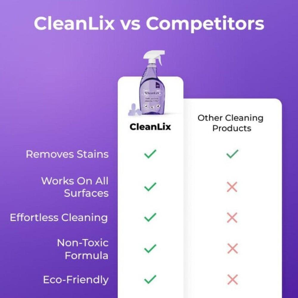 Plastic Cleanlix Cleaner All-in-one Stain Cleaning Deep Cleaning Multipurpose Cleaner with Cleaning Tablets All Surface