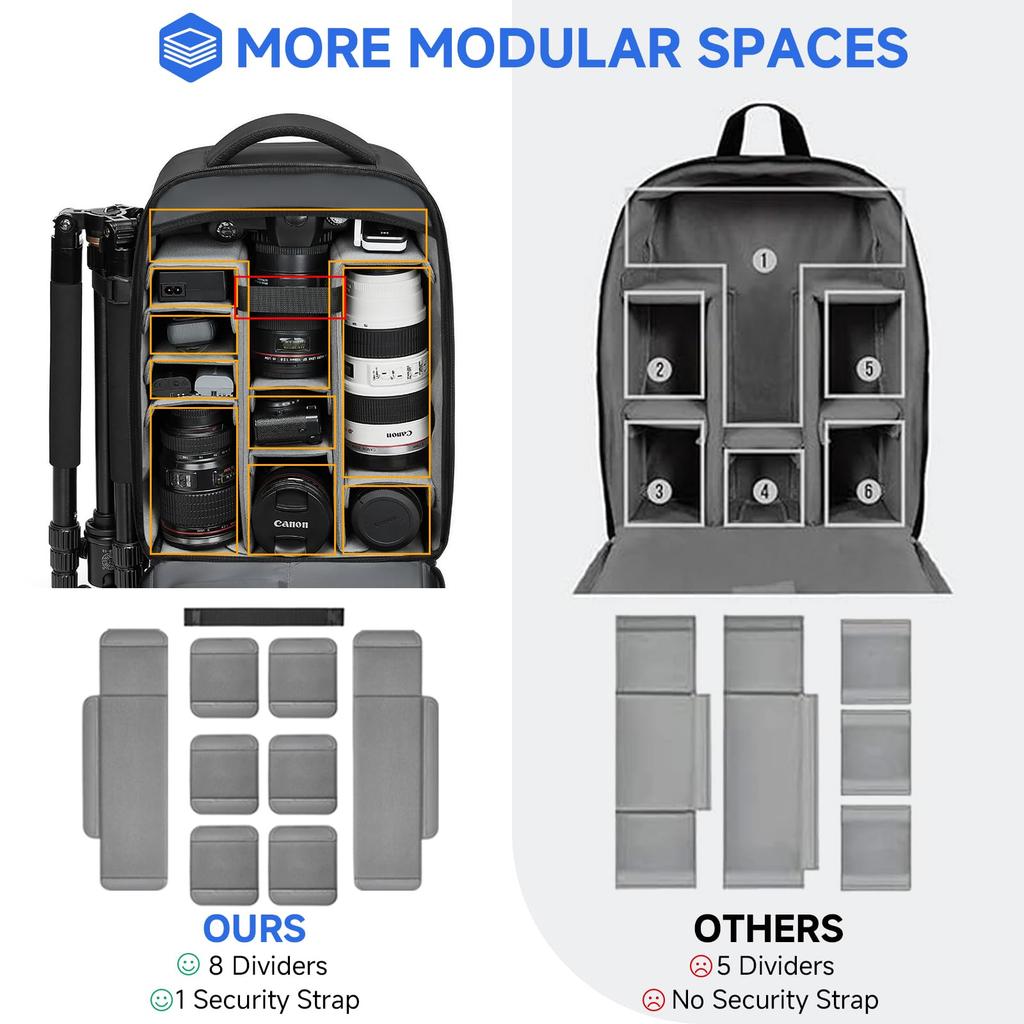 Camera Bag Large Capacity Side Compatible with DSLR and Adjustable Photography Bag [Sea choice] Backpack, Expandable, 20L+2L, Access, Cameras,
