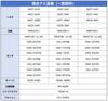 Car Navigation HDMI Cable Type E - Type A Conversion