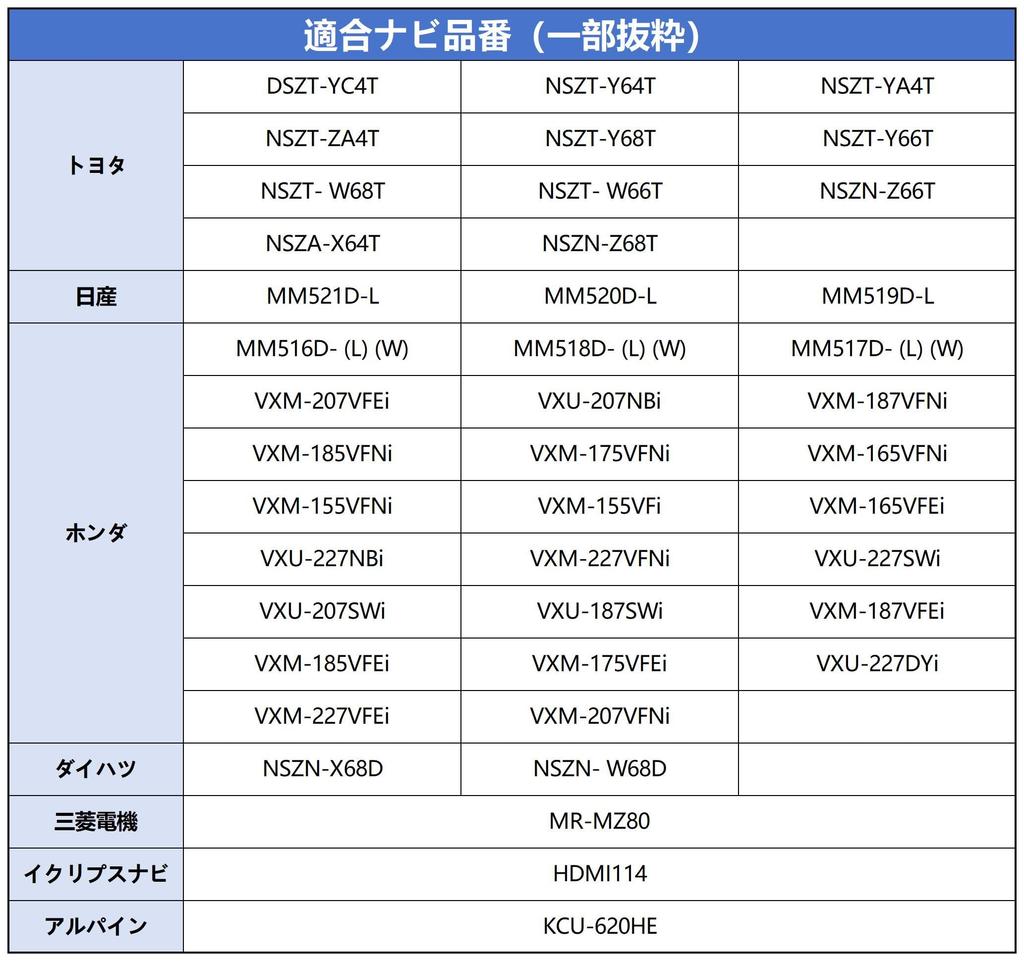 Car Navigation HDMI Cable Type E - Type A Conversion