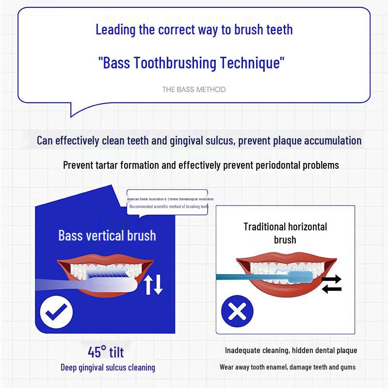 Zubní kartáček metoda Bai Xi Bashi