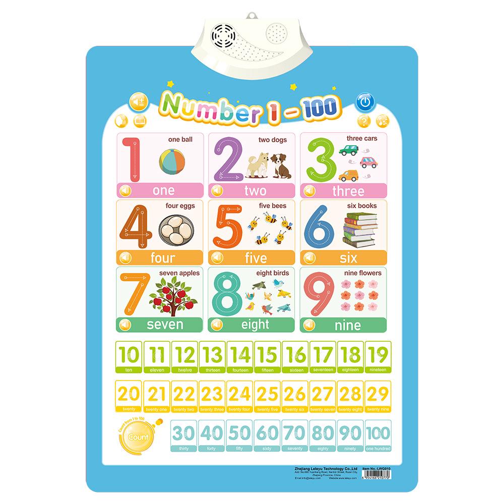 Children's Sound Wall Chart: Interactive English Learning Aid