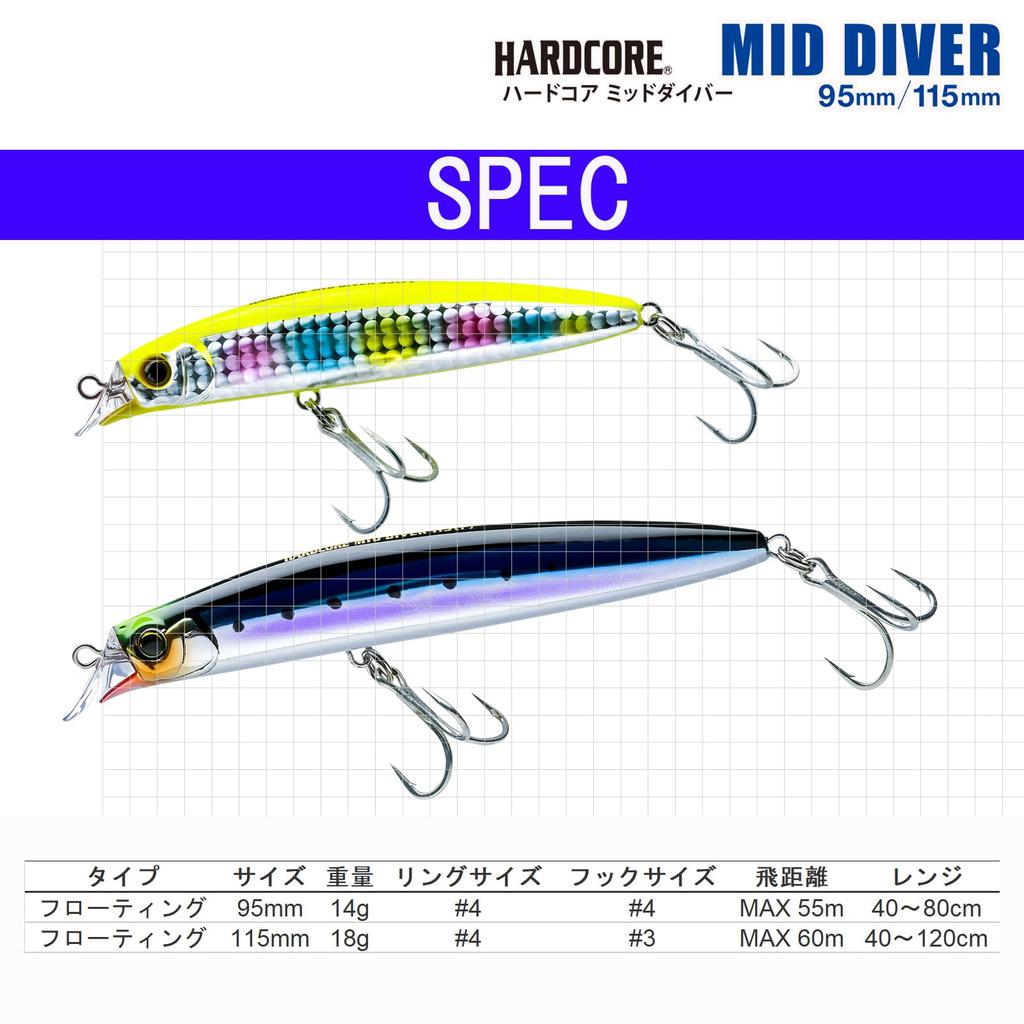 DUEL HARDCORE Lure Lipless Minnow Hardcore Mid Diver 115mm 18g Pink Candy Sea Bass Japanese Sea Bass (F) Weight F1192-HBPC-Blue