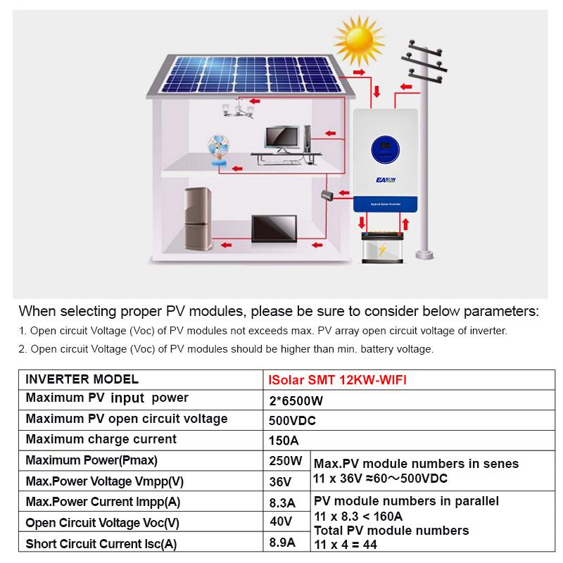 EASUN POWER Inversor Solar Híbrido 36KW Trifásico 380V 24KW 12KW Off Grid 48V 150A Duplo MPPT com RS485 WIFI Inversor Paralelo