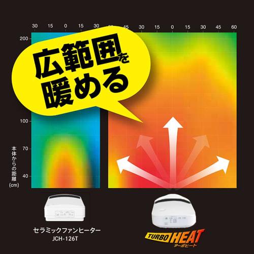 Iris Ohyama Heater, Ceramic Fan Heater, with Motion Sensor, Power Saving, Energy Saving, Large Air Volume, Oscillating Type, 1200W, Fall Off Function,