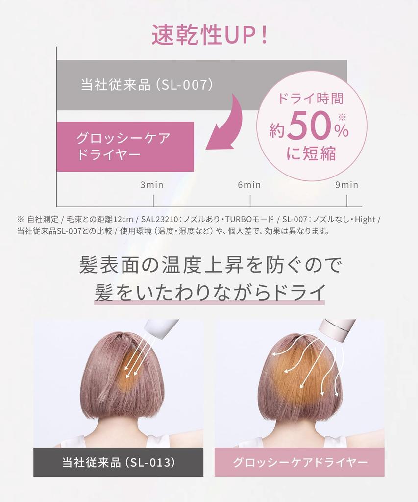 SALONIA Glossy Care Hair Shiny Pink Dryer, Hair, Quick-Drying, Lightweight,