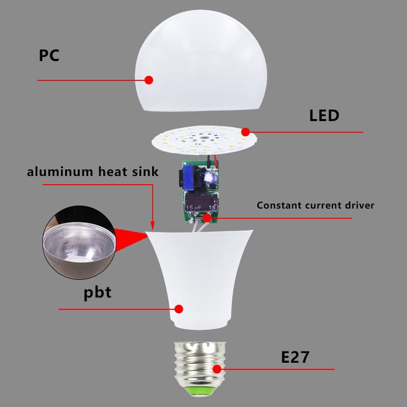 Energy Saving Aluminum White 220V 110V 3W 5W 7W 9W 12W 15W 18W 22W  25W E27 B22 Led Bulb Lamp Raw Material