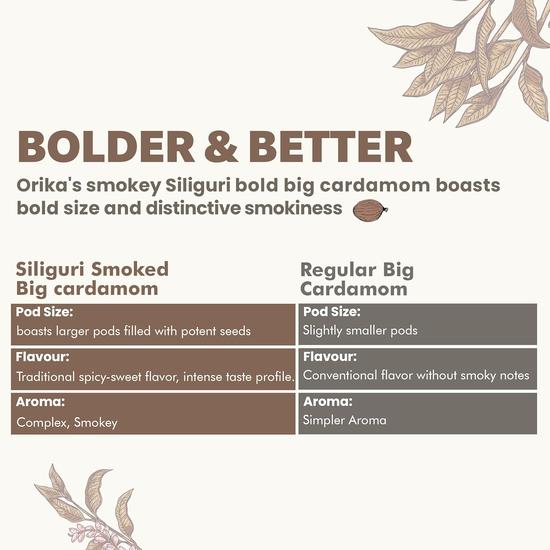 Orika Big Cardamom Whole 75g