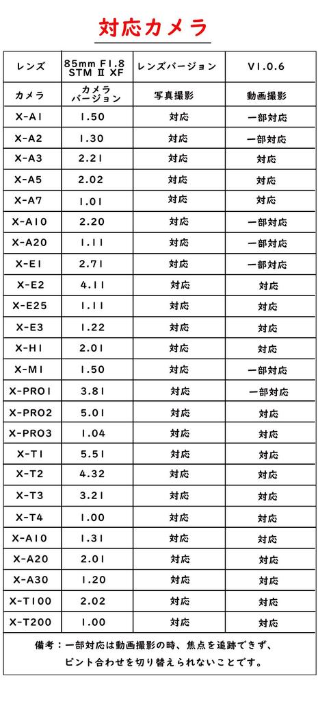 VILTROX STM Medium Telephoto Single Focus Lens with Eye Compatible with Fujifilm Image and Portrait Compatible with and XF-85mm F1.8 AF, X-Mount