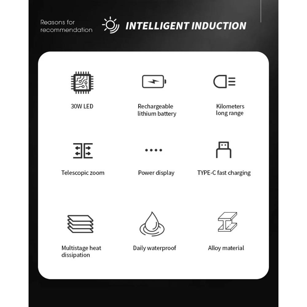 High Power Headlamp USB Rechargeable Wave Sensors Headlight Built in Battery Long Range LED Head Lamp For Hiking Camping Fishing