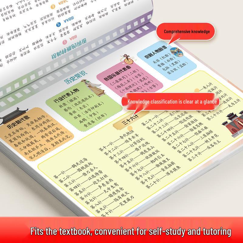 Core Knowledge Calendar: Pinyin, Math Review & Summary for Primary Students