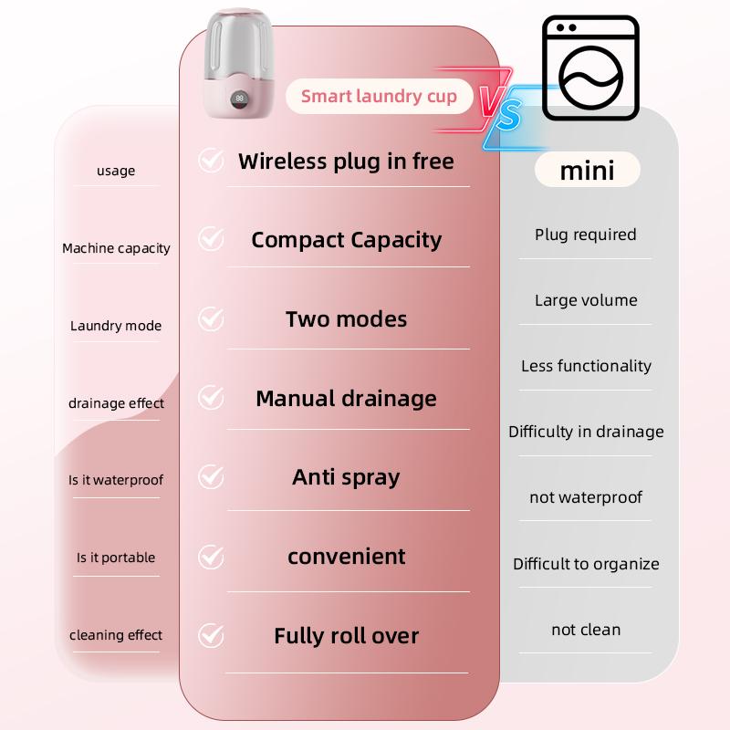 Mini Portable Washing Machine Rechargeable Travel Washer for Underwear Socks Small Laundry Bucket with Dehydration Function