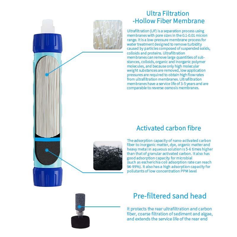Filterwell Small Outdoor Water Filter Straw Personal Drinking Purifier System For Survival Gear Travel Camping Hiking