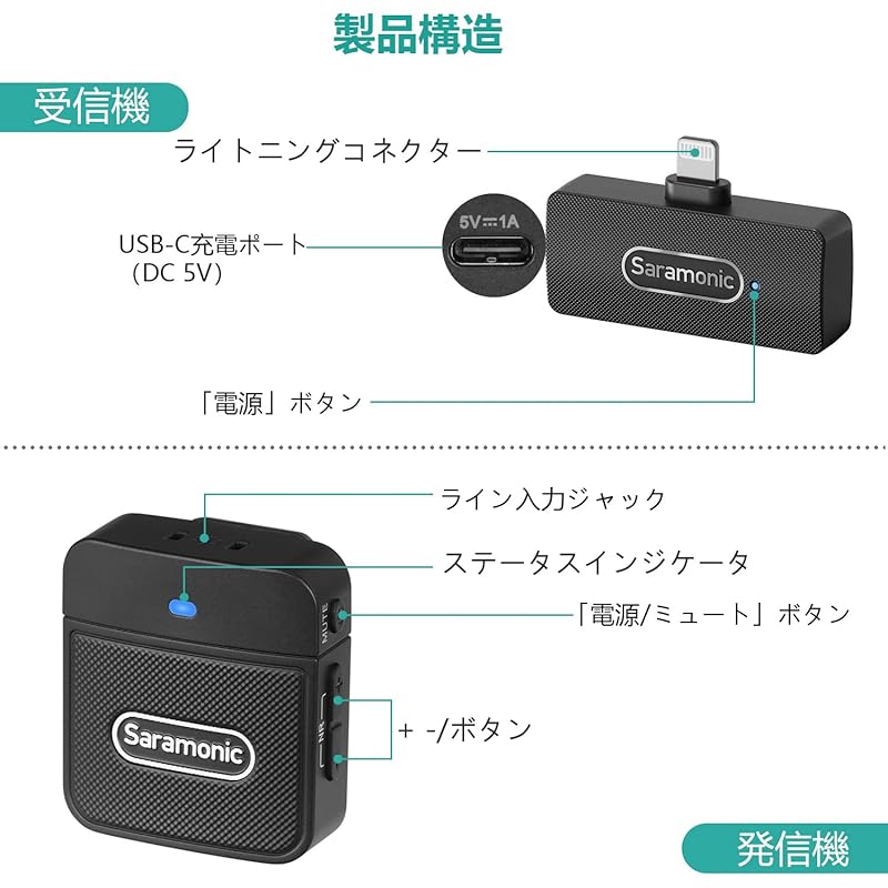 Saramonic BLINK100 B3 wireless microphone pin microphone 2.4GHz transmission? 50M transmission distance? Dual channel compatible? Omnidirectional?