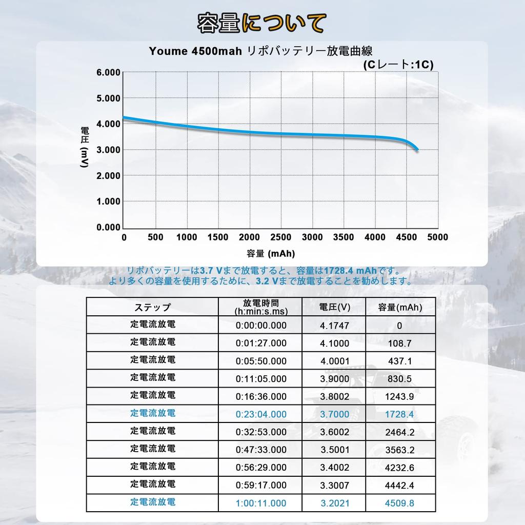 Youme 11.1V LiPo, 3S RC Lipo4500mAh 60C with XT60 Plug for RC CarTruck, Buggy, Boat, Heli, Drone (2-Pack)