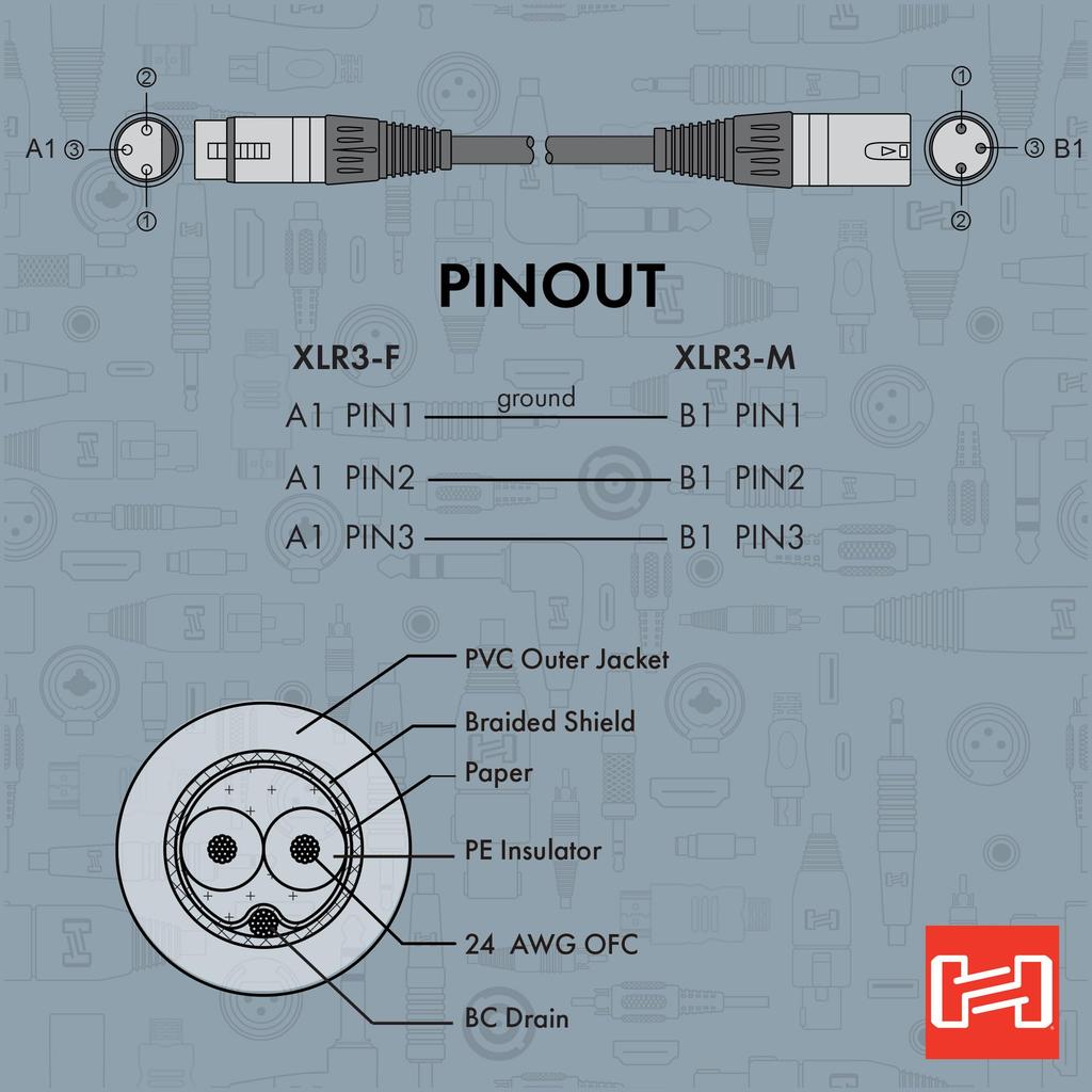 Hosa EBU-005 1.5m XLR 3-pin Male-Female Digital Cable
