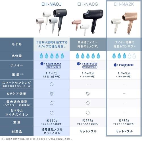 Panasonic hair dryer nanocare nanoe static electricity suppression white EH-NA2K-W