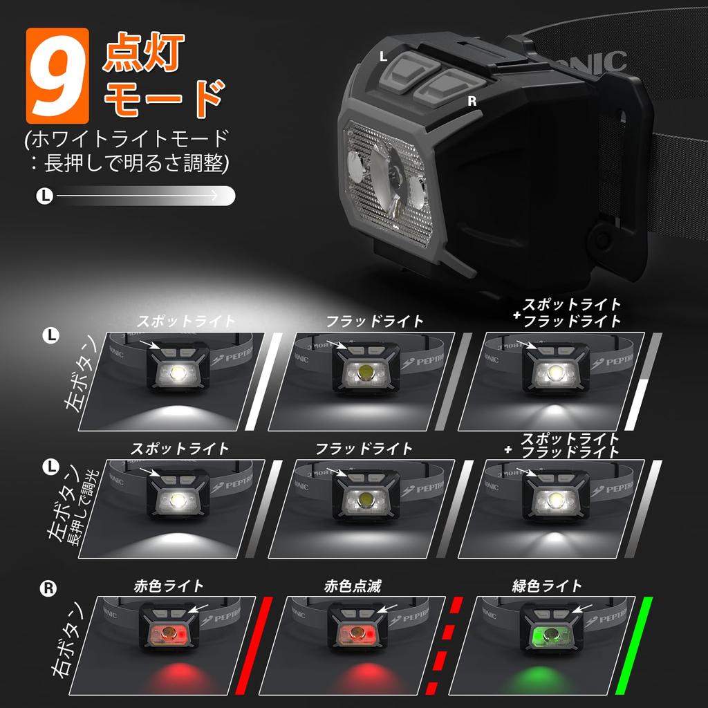 PEPTRONIC Rechargeable AA Battery 350 LED Headlamp 3 9 IPX4 Angle Ideal for Emergency Running Dual-Power Headlamp, USB-C & Compatible, Lumens,