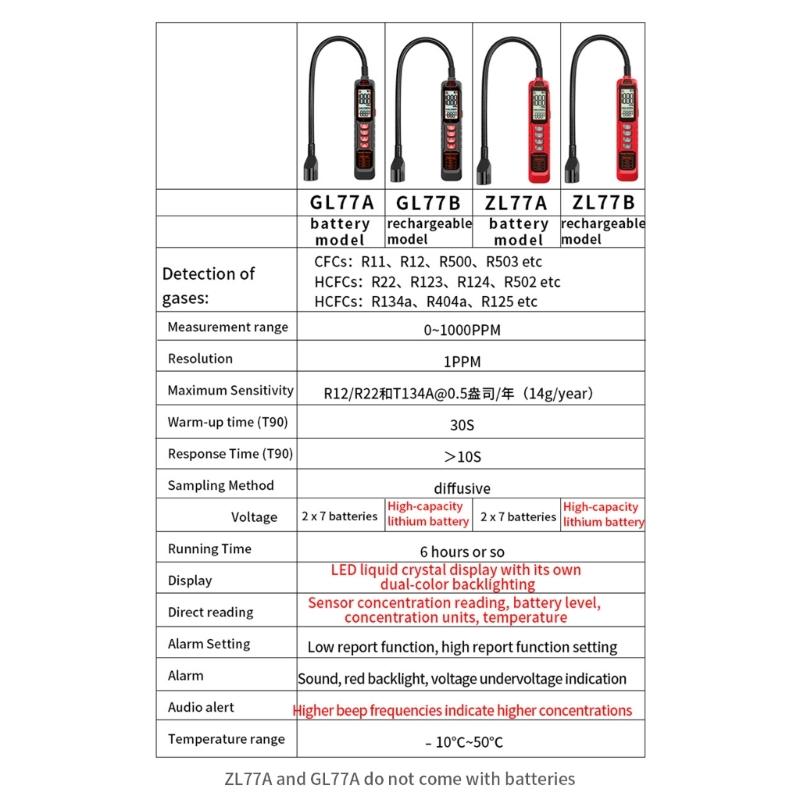 Halogen Leak Tester CFCs HCFCs Gas Tester with Light & Alarm Leak Detector 0-1000PPM AC Sniffer