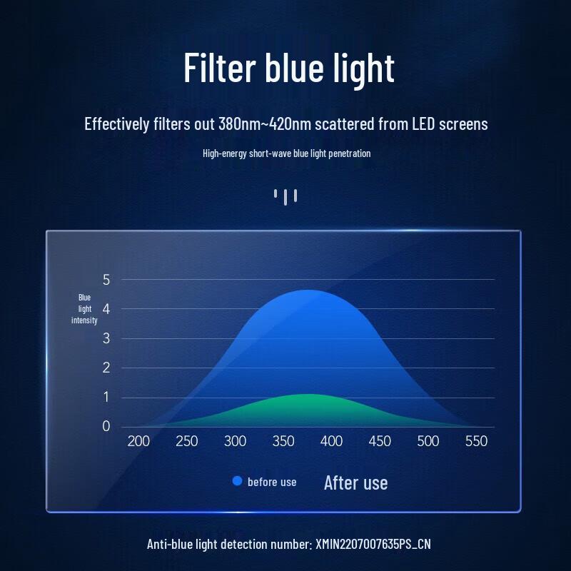ECOLA Anti-Blue Light & Anti-Glare Screen Protector