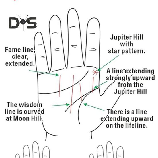 Palmistry Fortune Telling Playing Cards Palmology Theme Fortune-Telling Deck Palm Reading Tarot Cards