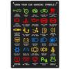 Cunoaște-ți Luminile de Avertizare ale Mașinii Mecanici Semn Amuzant Sarcastic Semne Metalice Cutie de Tablă Pos Decor Atelier Luminile de Avertizare Decor Mec