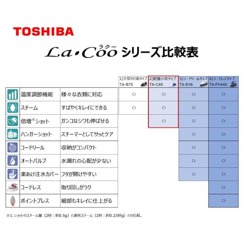 Toshiba Iron with Steam Cord TA-C40-L Lightweight Weight Approx. 0.95kg Compact Temperature Adjustment 3 Levels Leave It On Blue Gray