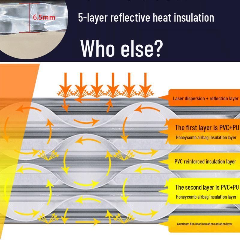 X-Trail Panoramic Sunroof and Windshield Sunshade for Heat Insulation