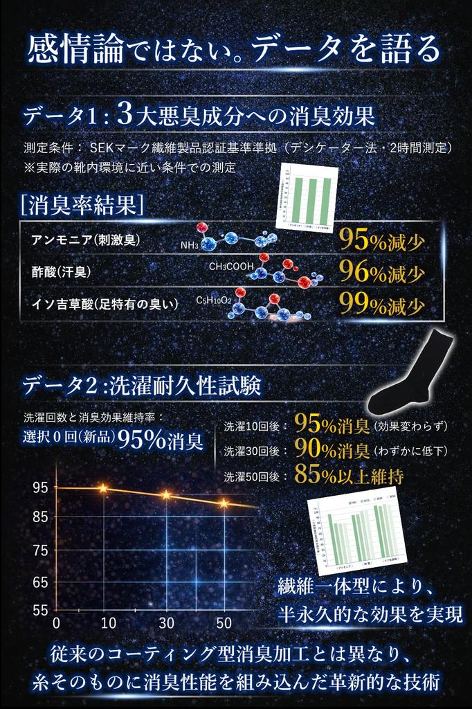 [Männer, tragt diese ohne zu zögern!] 100% Baumwolle, Wissenschaftlich erwiesen geruchshemmend und antibakteriell, Hergestellt in Japan, Asahi Kasei Royca CF Verwendet, Herren