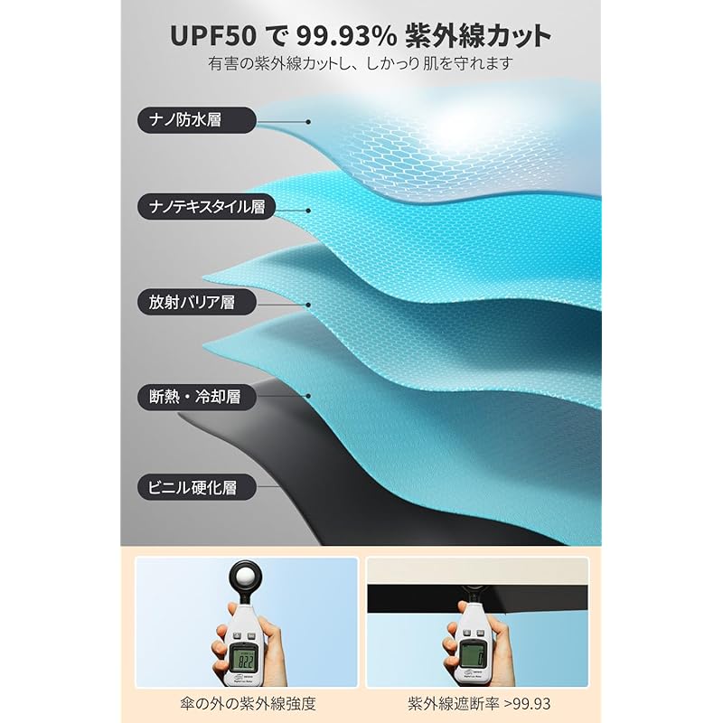 Parasol Super Lightweight [Unfold BIG Approx. 1 Mx Lightweight 170g-180g] UV Cut Rate 100% Completely Blacked Out Heat Shield Folding For Both Rain