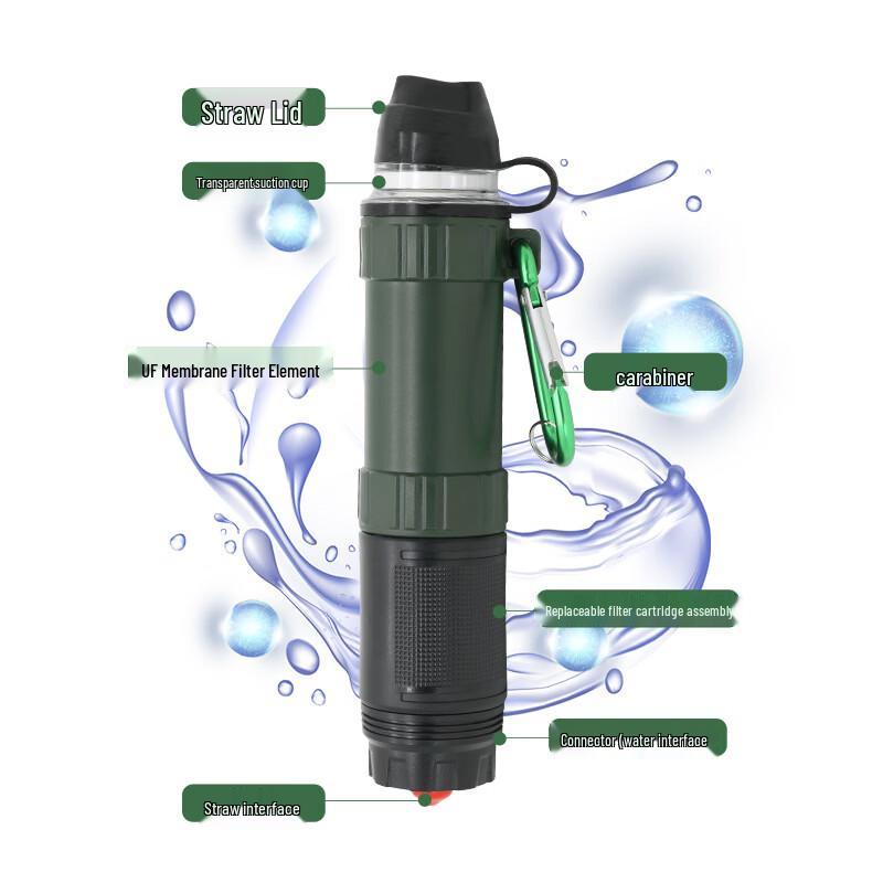 ZISIZ Портативная уличная аварийная соломинка-фильтр для воды