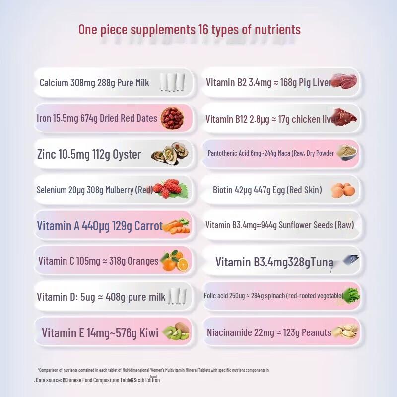 BYHEALTH Multivitamin- und Mineralstofftabletten für Frauen