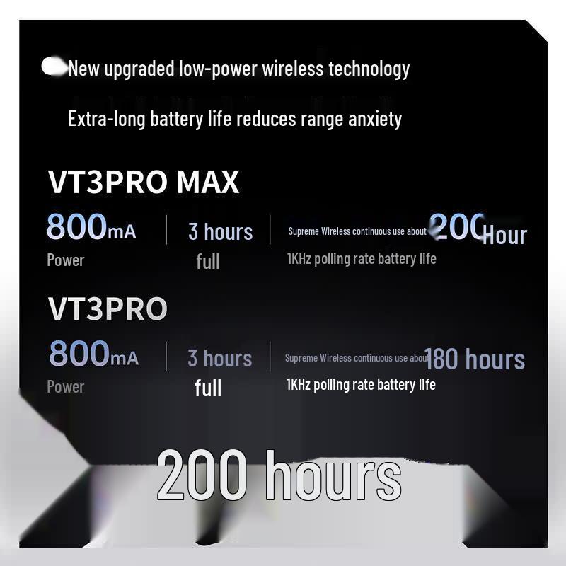 Rapoo VT3 PRO MAX Dual Mode Gaming Mouse