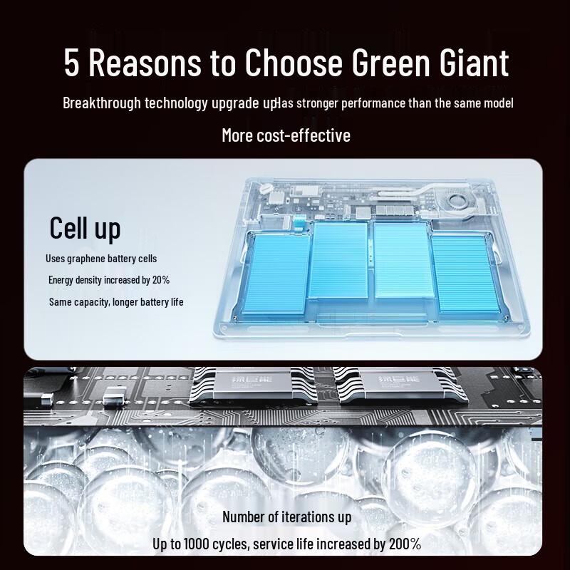 llano Replacement Battery for MacBook Pro 15.4-inch (A1707/A1820)