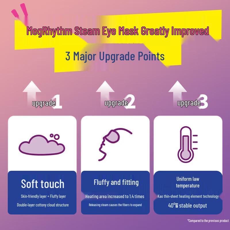 MegRhythm Steam Eye Mask - Forest Scent (36-Pack)