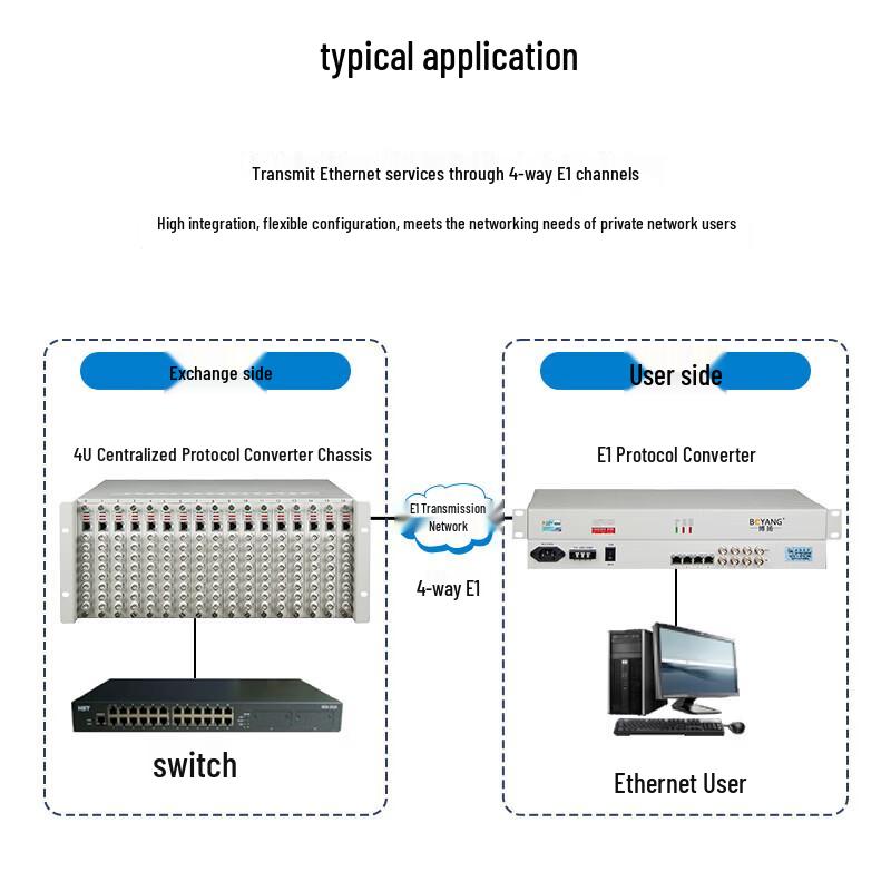 Boyang E1 To Ethernet Protocol Converter