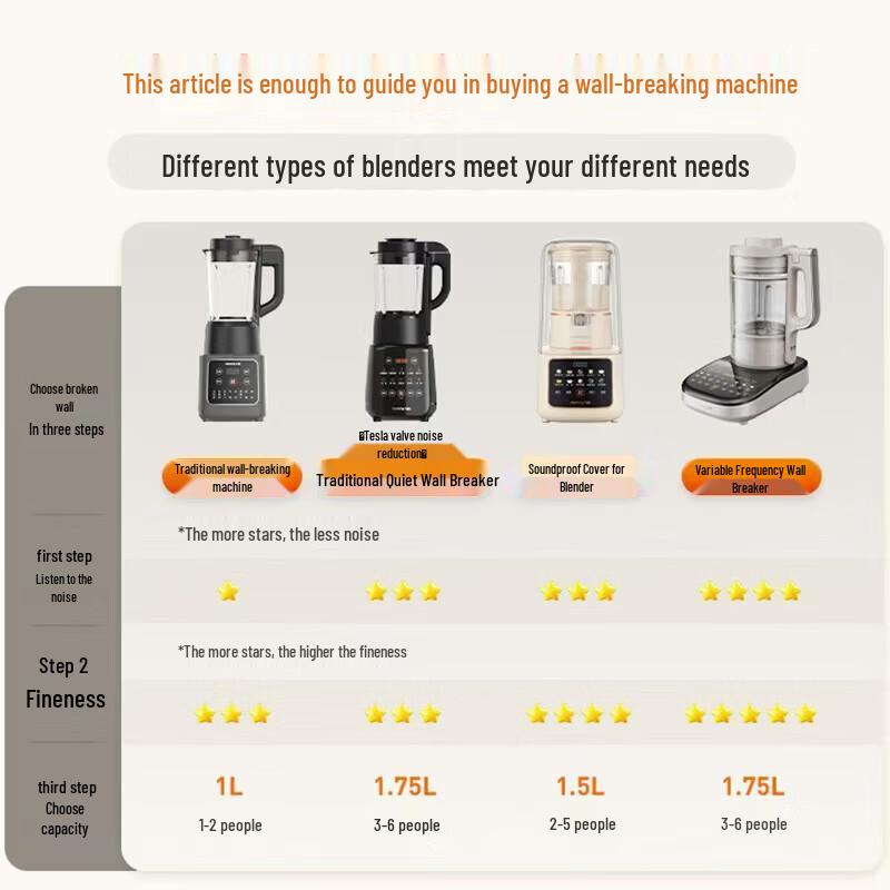 Joyoung Smart Multifunctional Quiet Blender CN plug (adapter included)