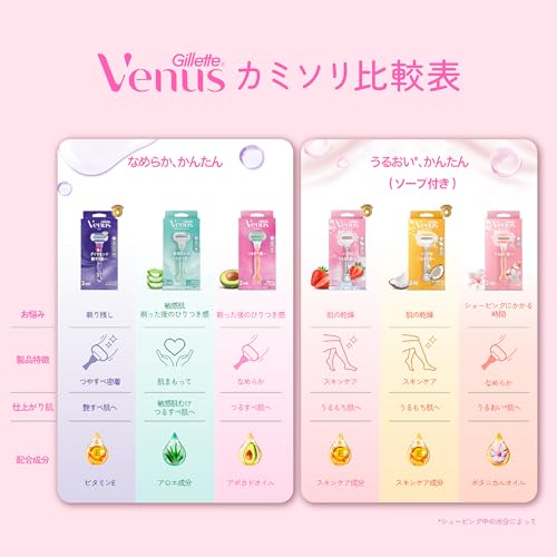 Venus Razor Razor for Women for Smooth Skin Body Replacement Blades 2 Pieces Embrace