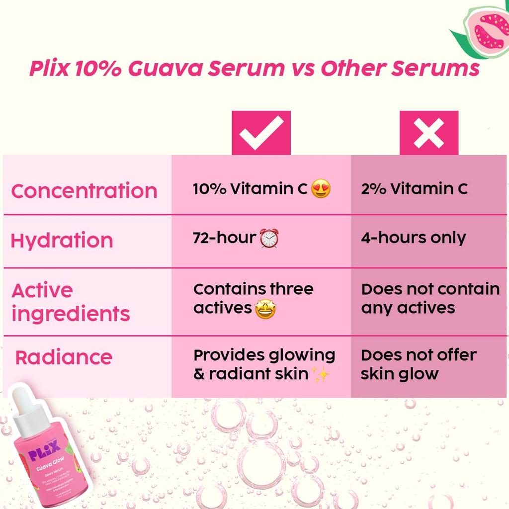 PLIX The Plant Fix 10% Vitamin C Face Serum 20 Ml Single Pack For Bright Look Even Tone Lightweight Care Daily