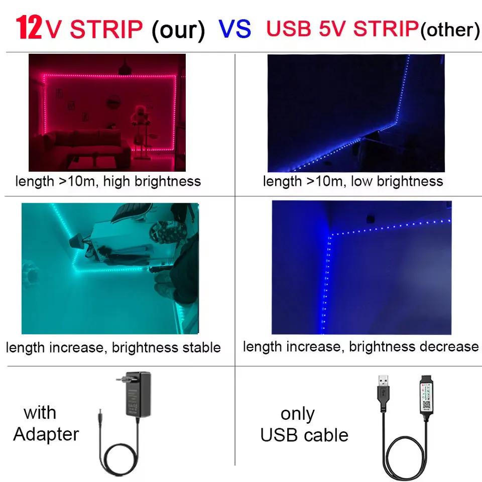 Rgb Smart Led Lights Strip Dc 12V Led Bluetooth 5M 10M 15M 20M 25M 30M App Control Flexible Ribbon Tape For Room Eu/Us/Au/Uk