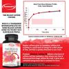 Caffeine Extract Capsules, Easily Absorbed, Dietary Supplement, High Purity, Suitable for Both Men and Women.